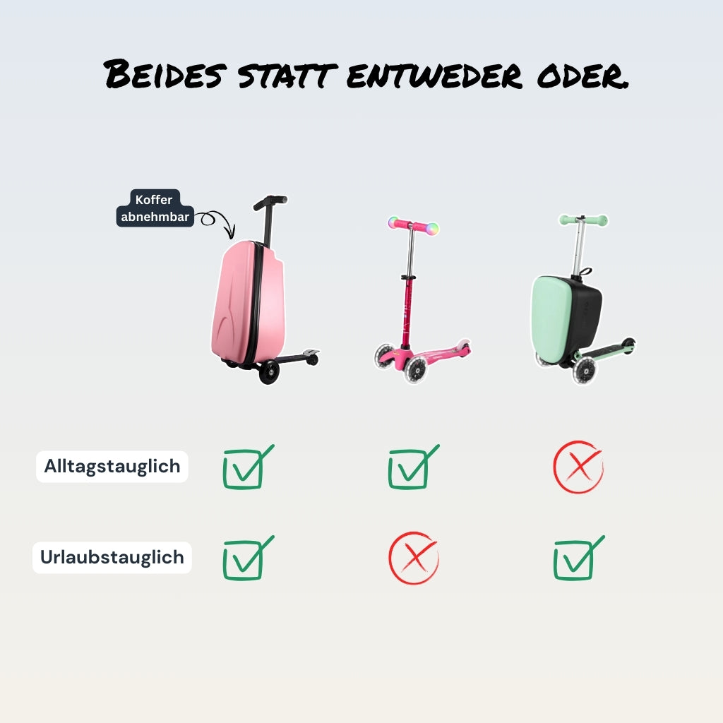 JetRoll™ – Der einzige Roller mit Urlaubsfunktion